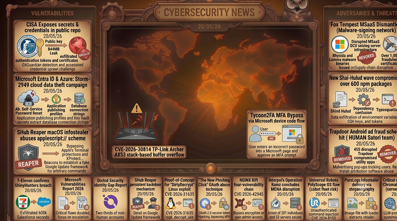 Cybersecurity Newsfeed - 20/05/26