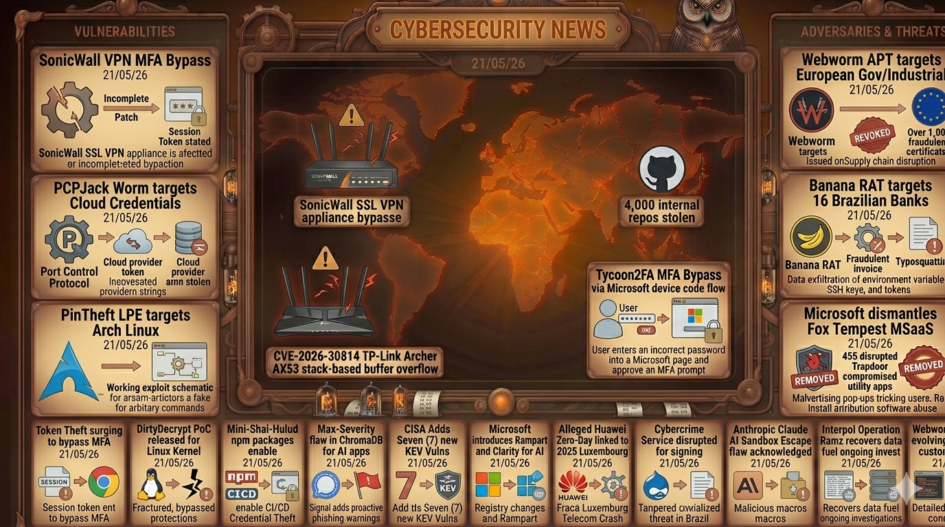 Cybersecurity Newsfeed - 21/05/26