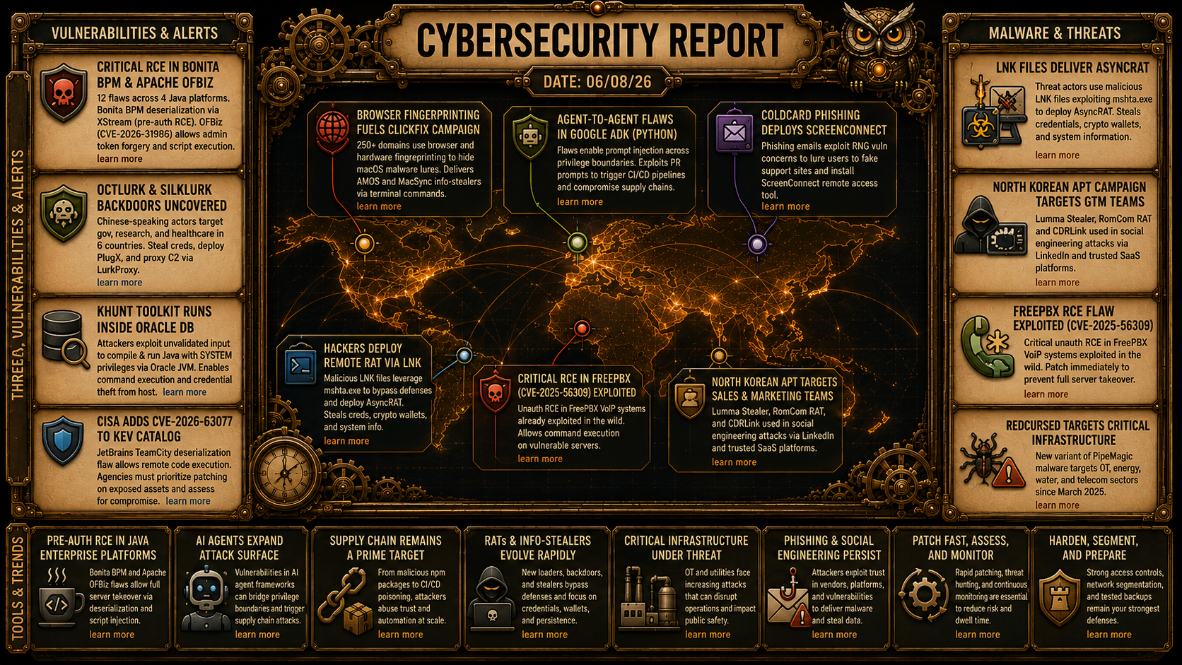 Cybersecurity Newsfeed - 06/08/26