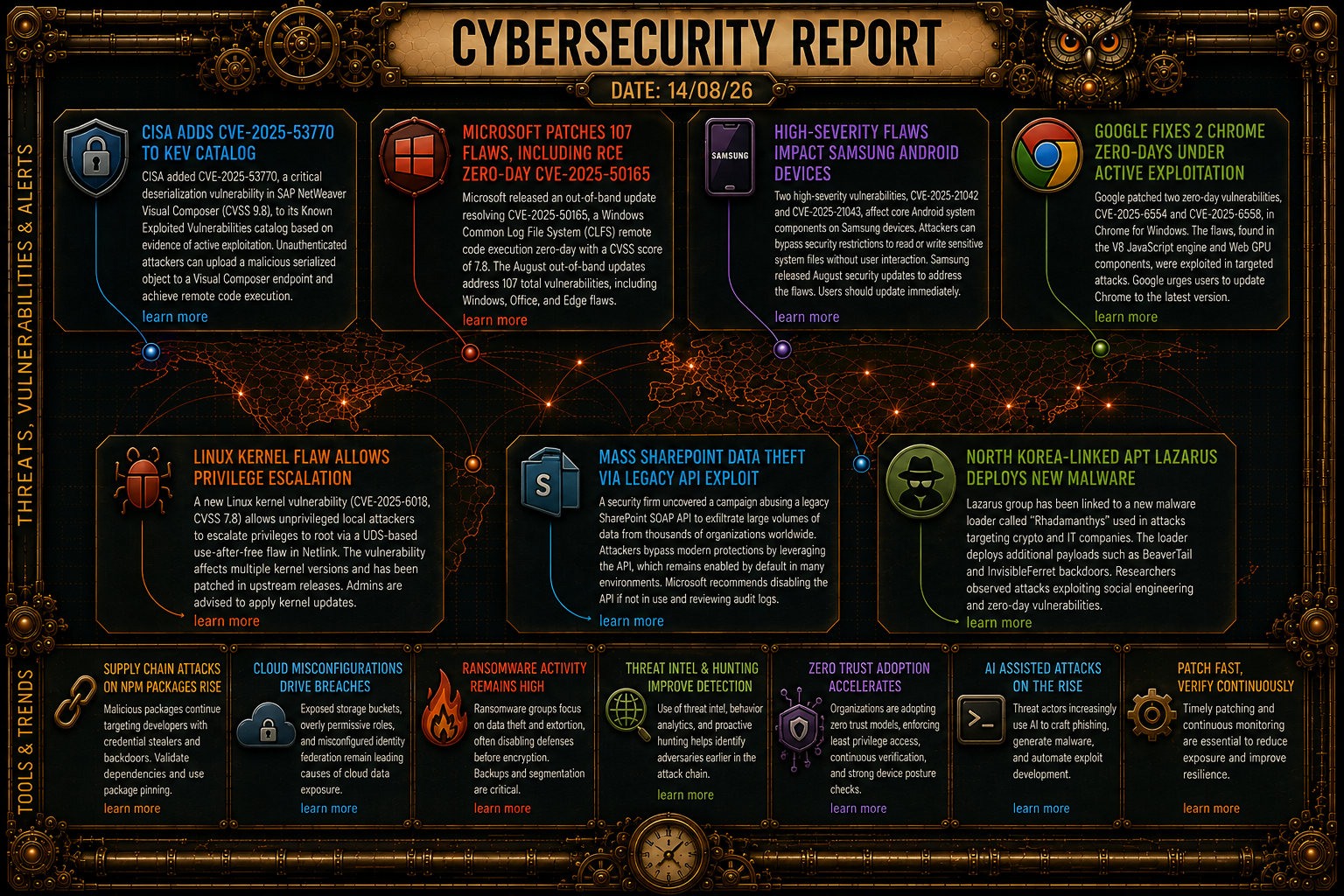 Cybersecurity Newsfeed - 14/08/26