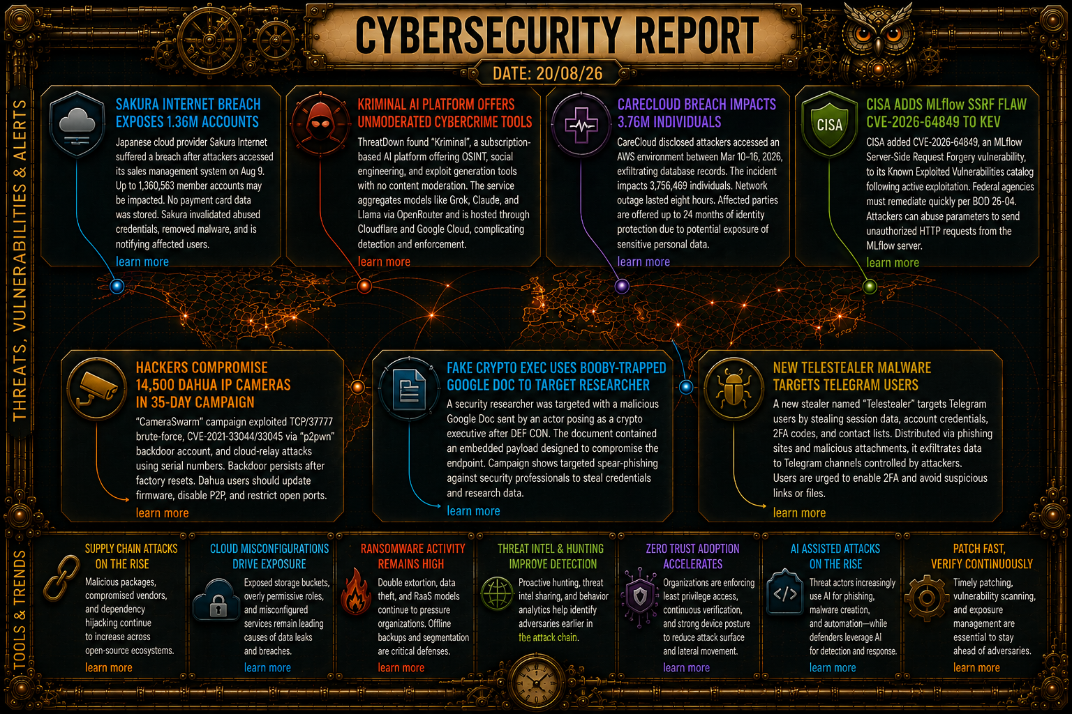 Cybersecurity Newsfeed - 20/08/26
