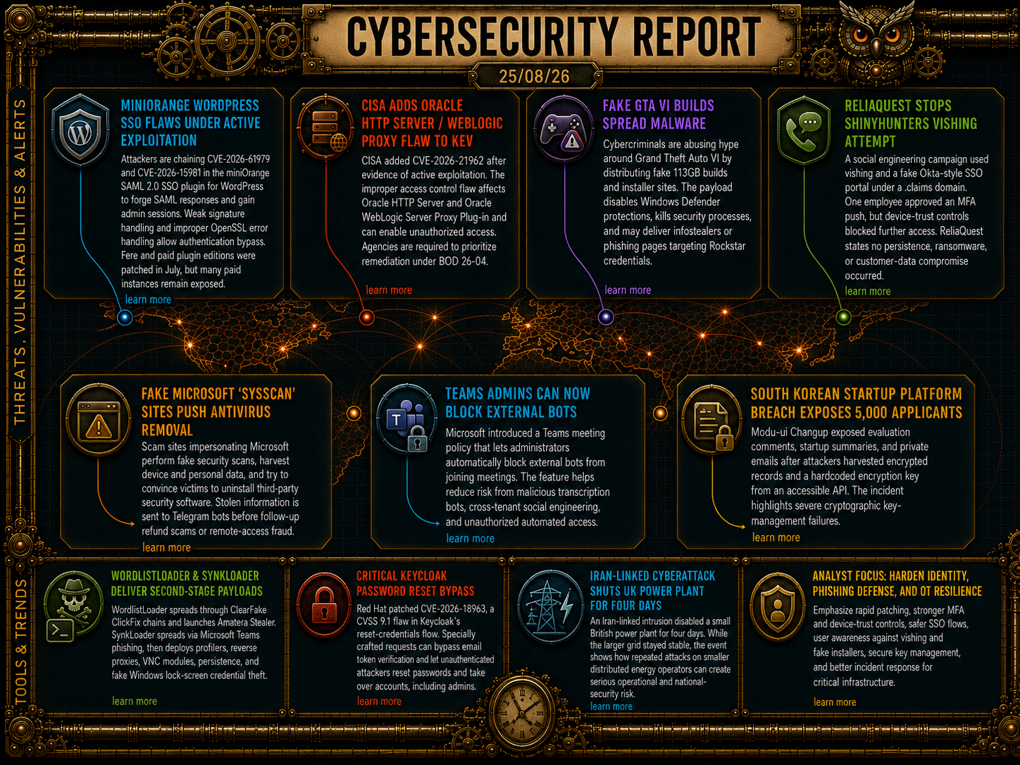 Cybersecurity Newsfeed - 25/08/26