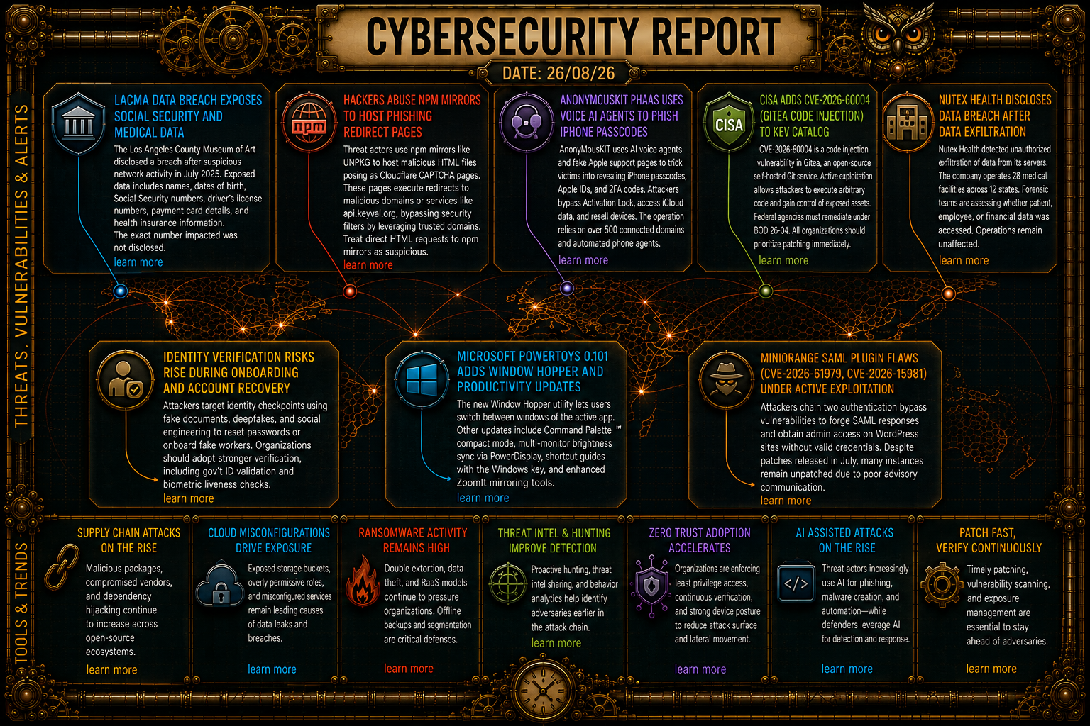 Cybersecurity Newsfeed - 26/08/26