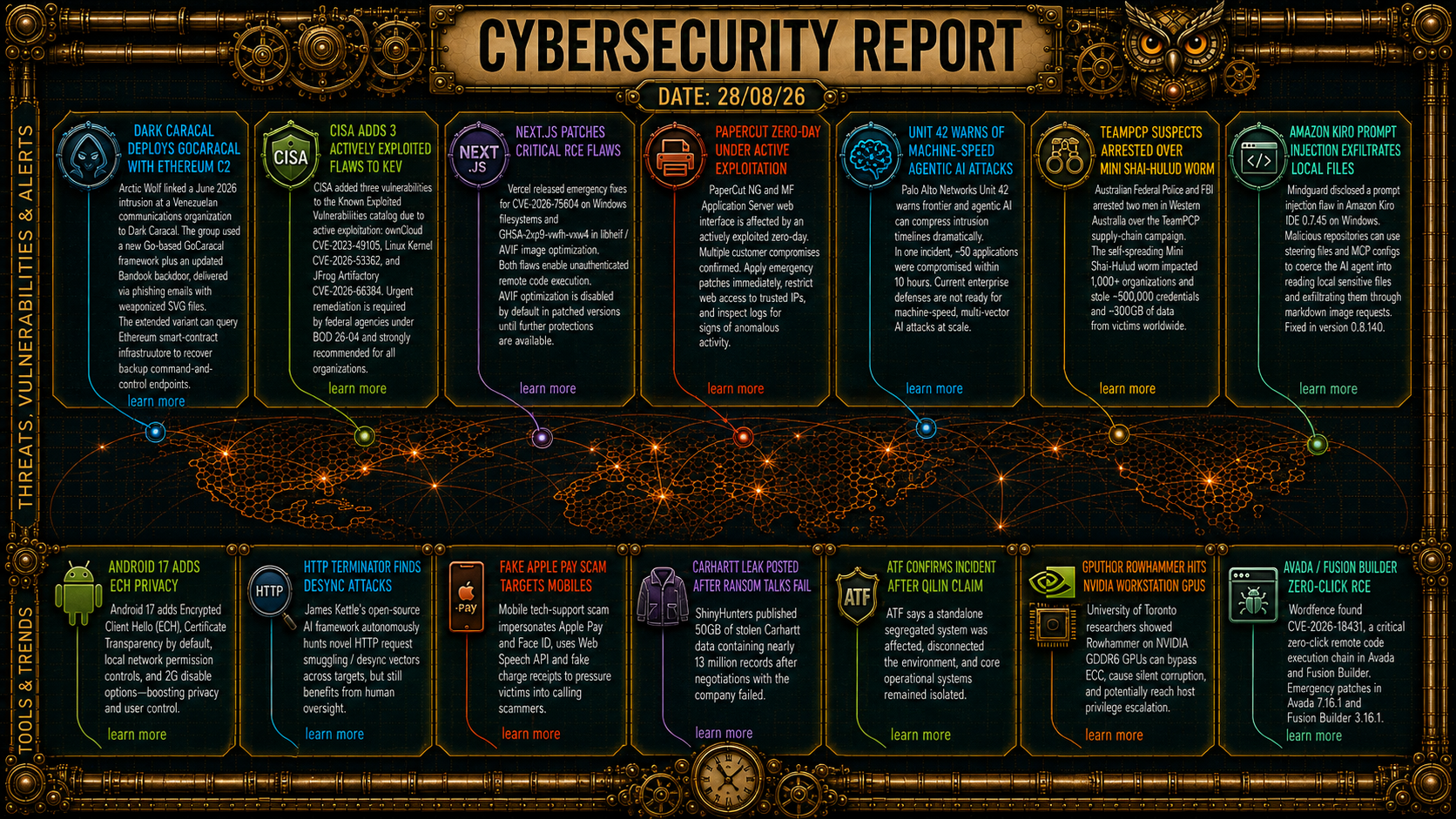Cybersecurity Newsfeed - 28/08/26