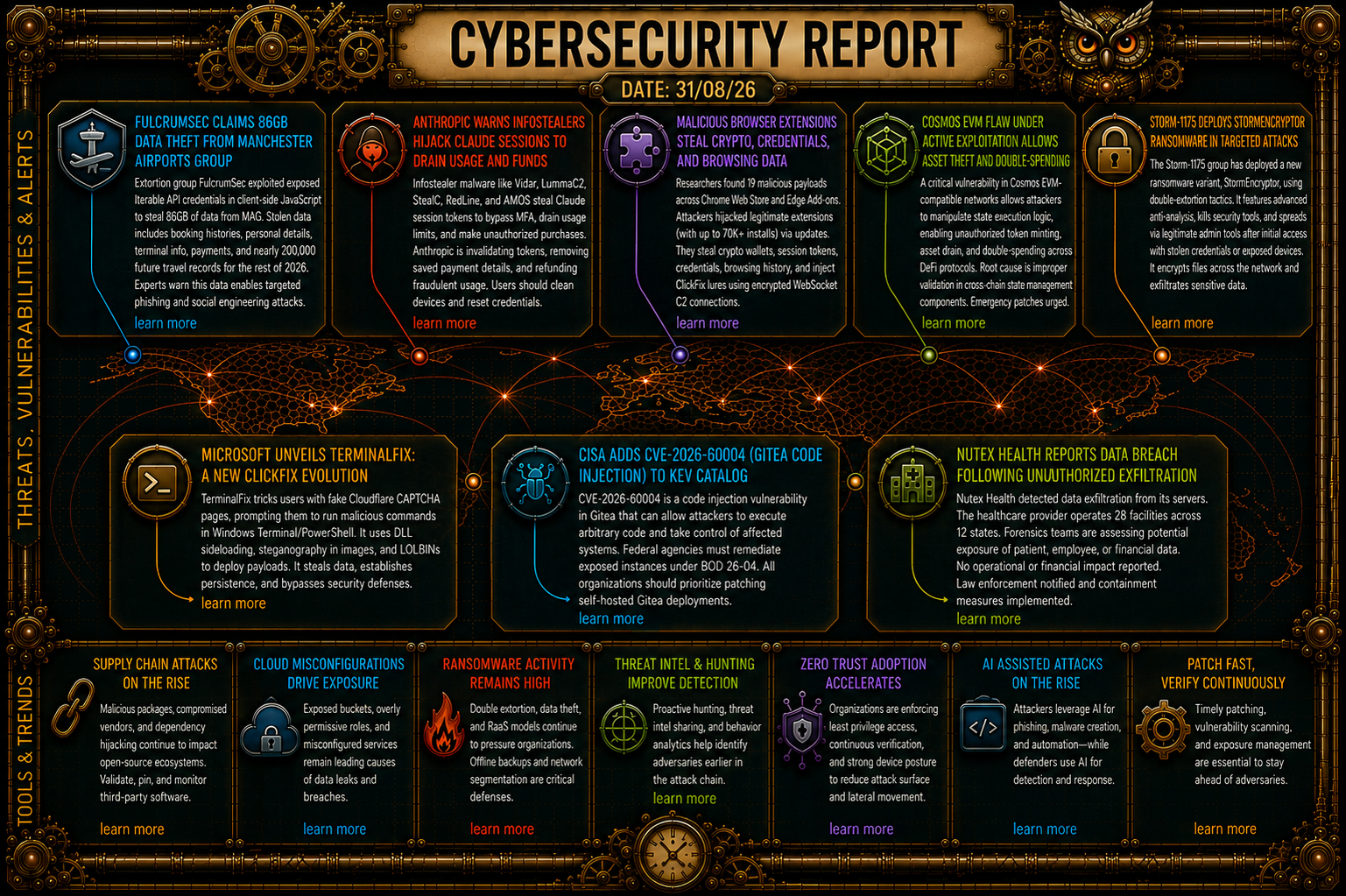 Cybersecurity Newsfeed - 31/08/26