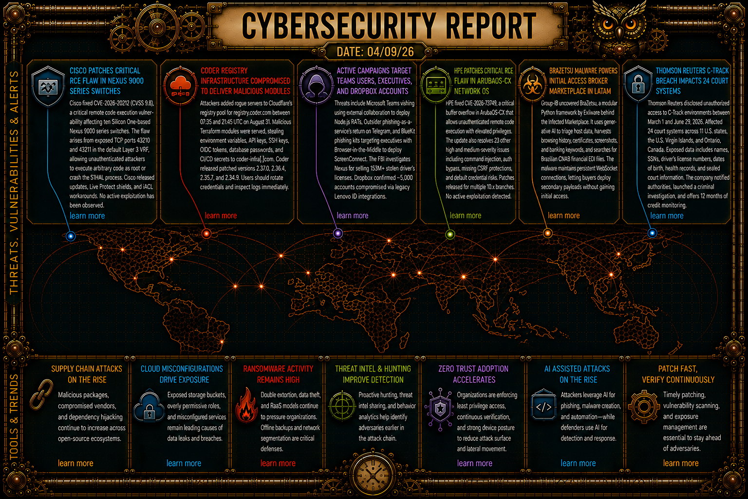 Cybersecurity Newsfeed - 04/09/26