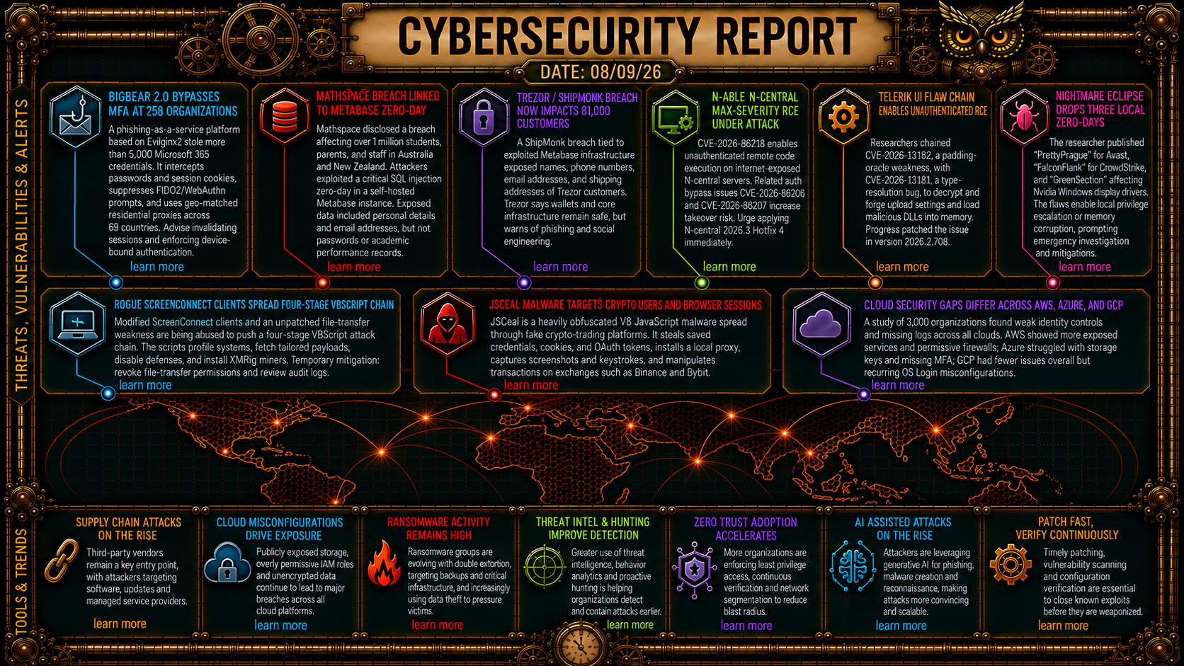 Cybersecurity Newsfeed - 08/09/26