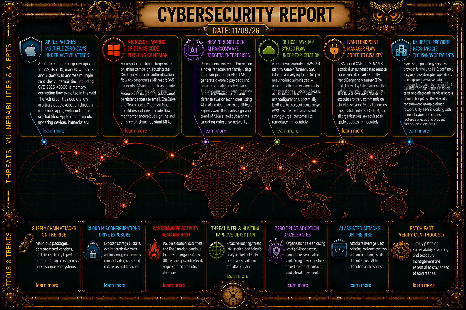 Cybersecurity Newsfeed - 11/09/26