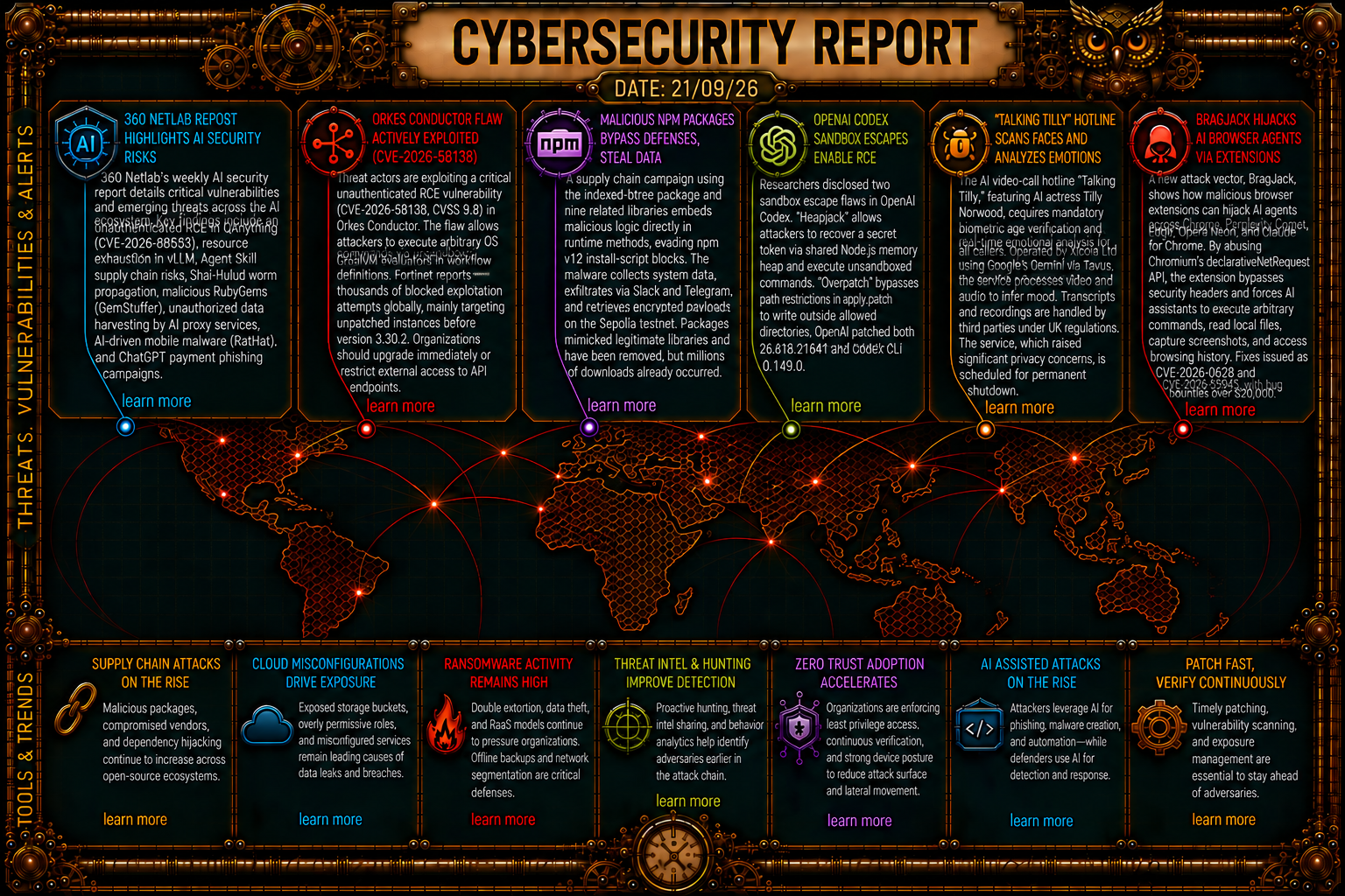 Cybersecurity Newsfeed - 21/09/26