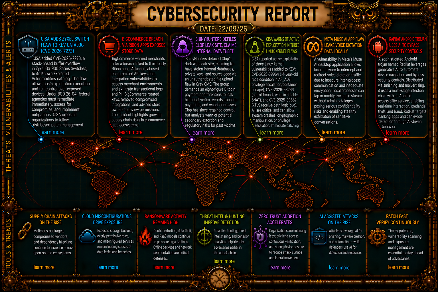Cybersecurity Newsfeed - 22/09/26
