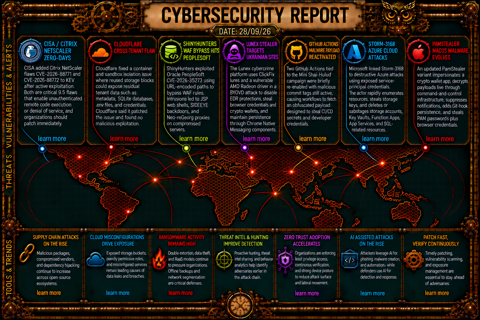 Cybersecurity Newsfeed - 28/09/26