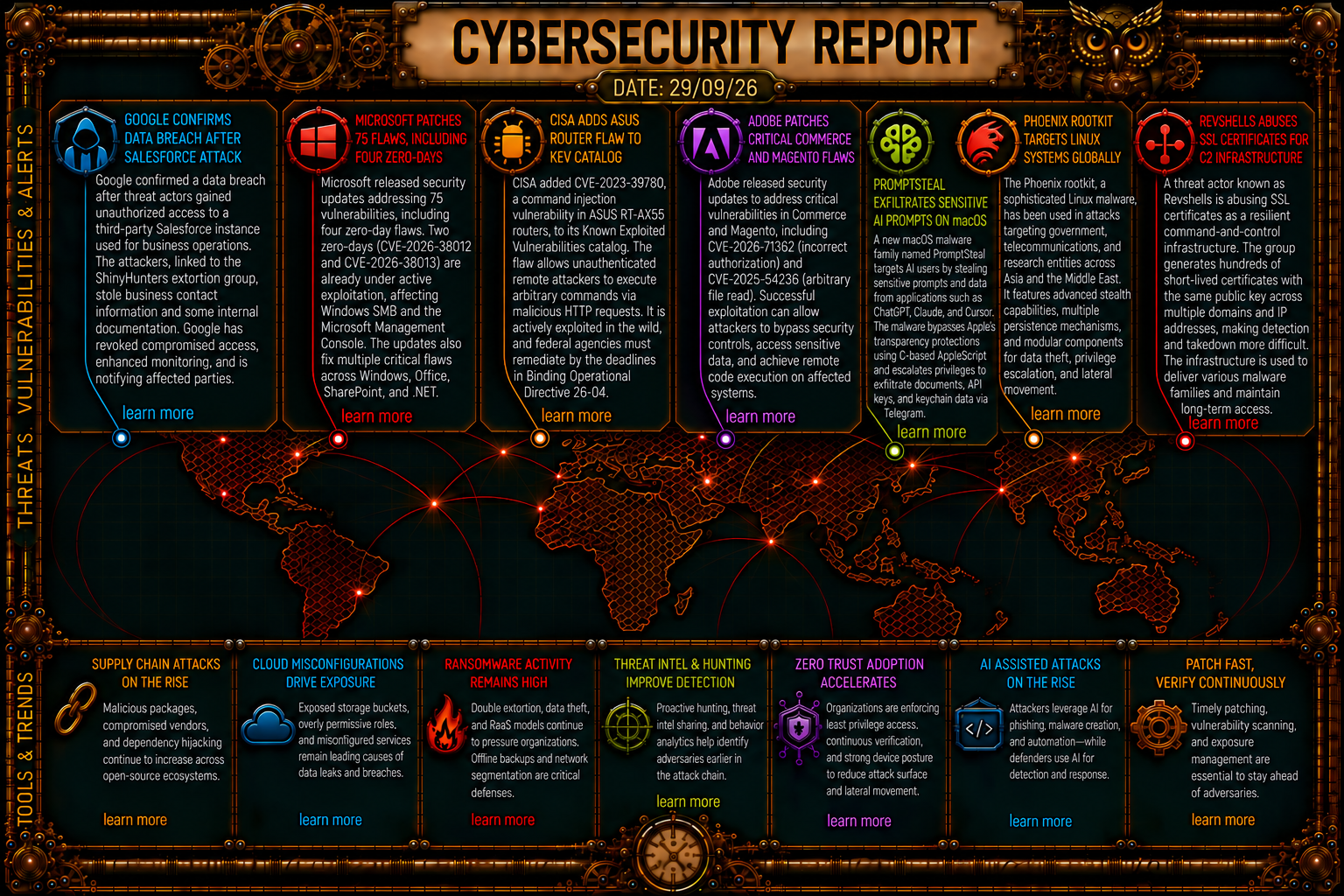 Cybersecurity Newsfeed - 29/09/26