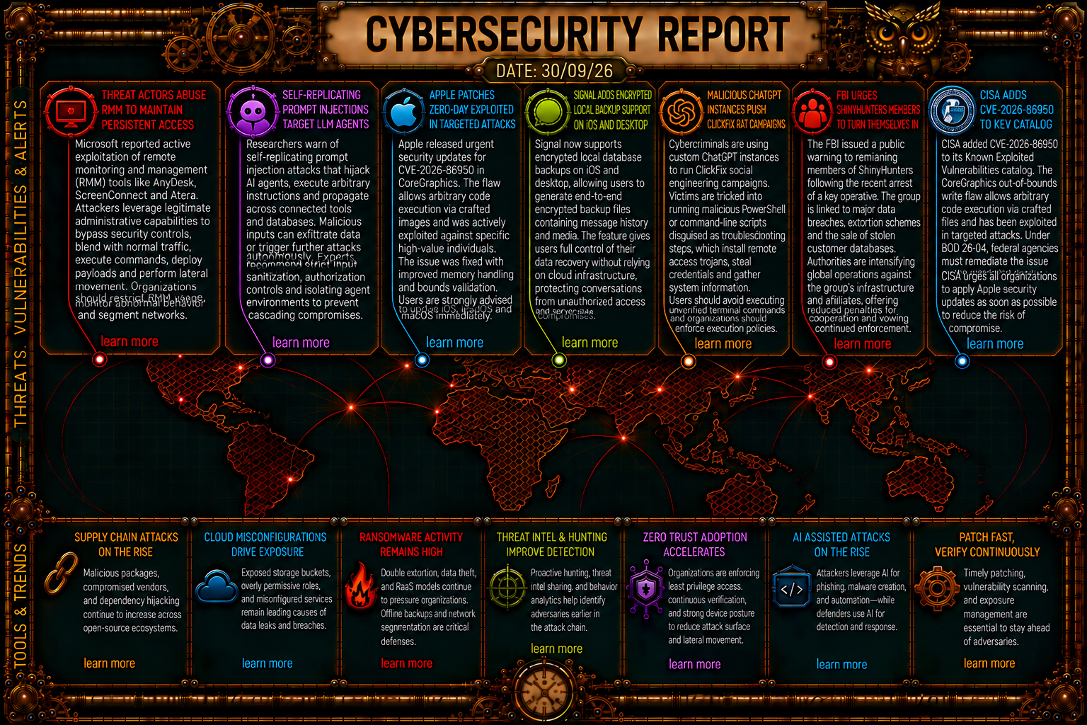 Cybersecurity Newsfeed - 30/09/26