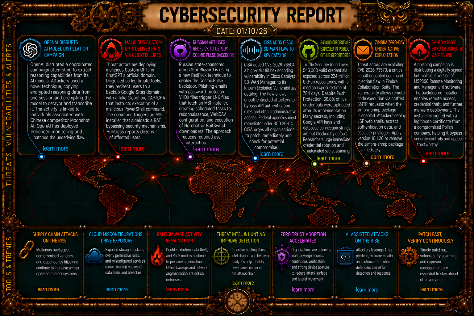 Cybersecurity Newsfeed - 01/10/26