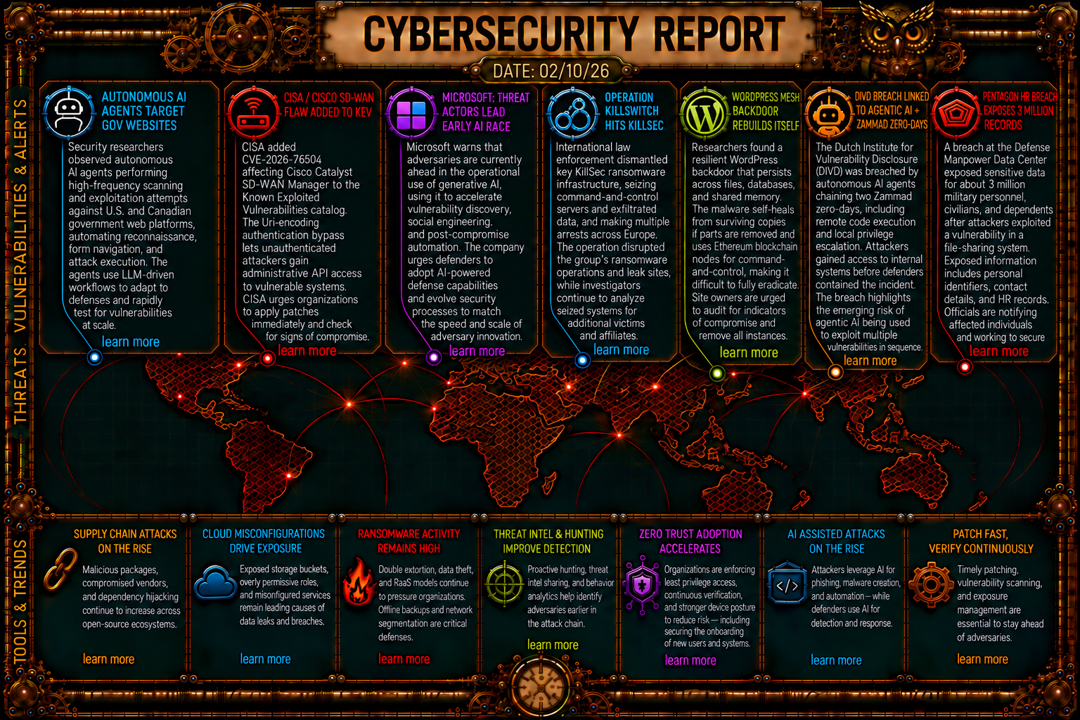 Cybersecurity Newsfeed - 02/10/26