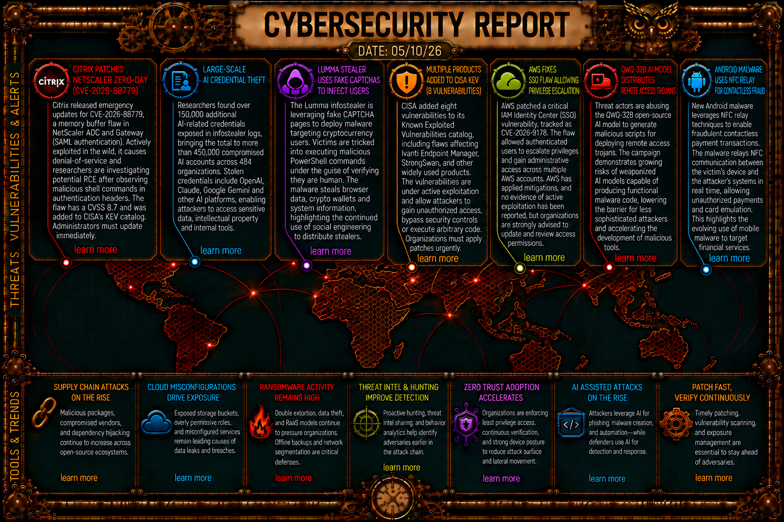 Cybersecurity Newsfeed - 05/10/26