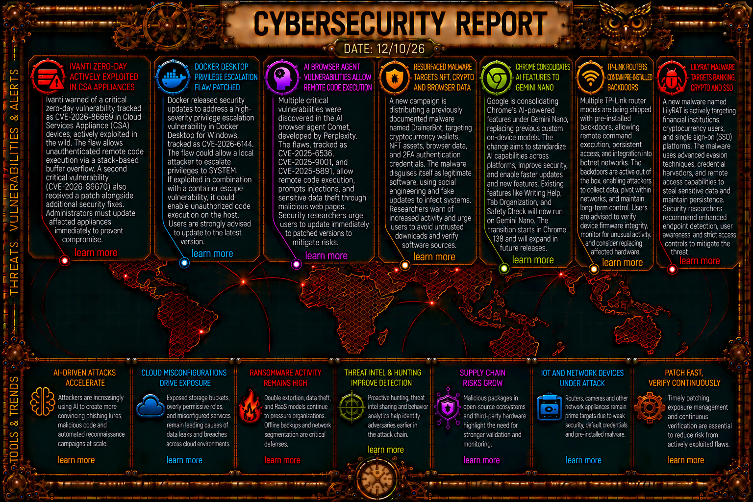Cybersecurity Newsfeed - 12/10/26