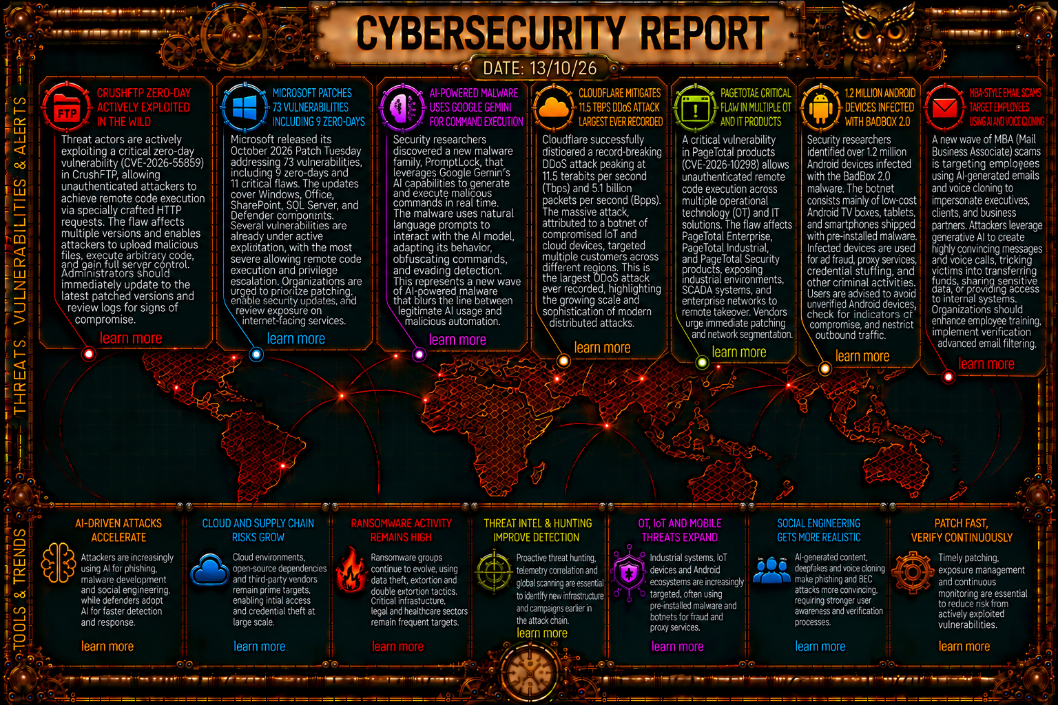 Cybersecurity Newsfeed - 13/10/26