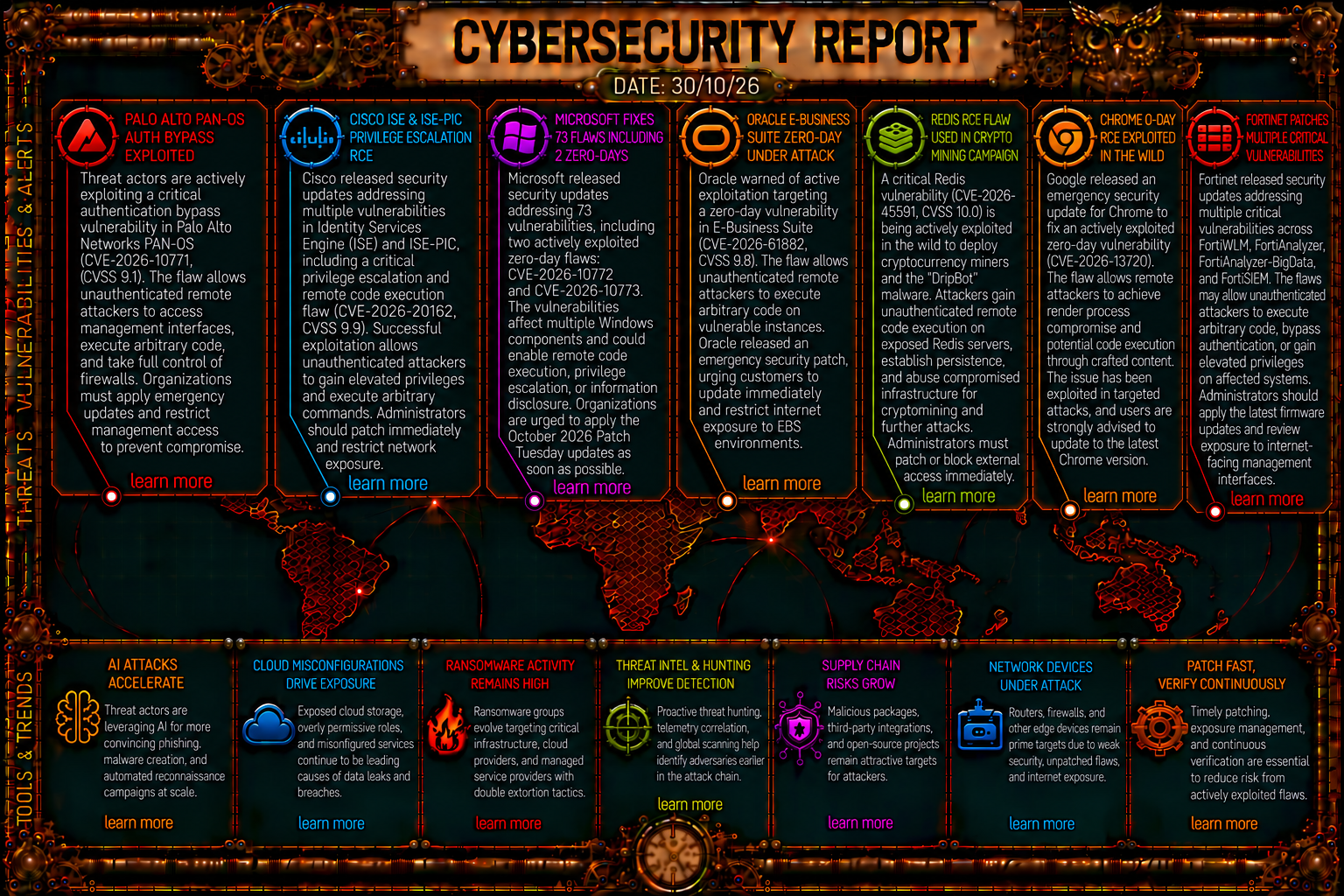 Cybersecurity Newsfeed - 30/10/26