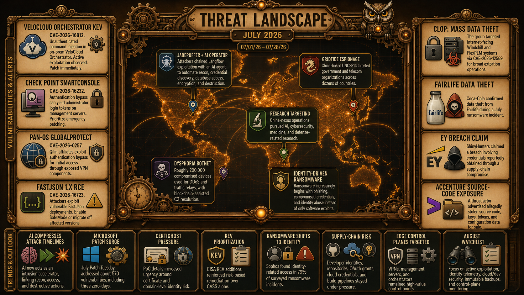 Cybersecurity Threat Landscape — July 2026